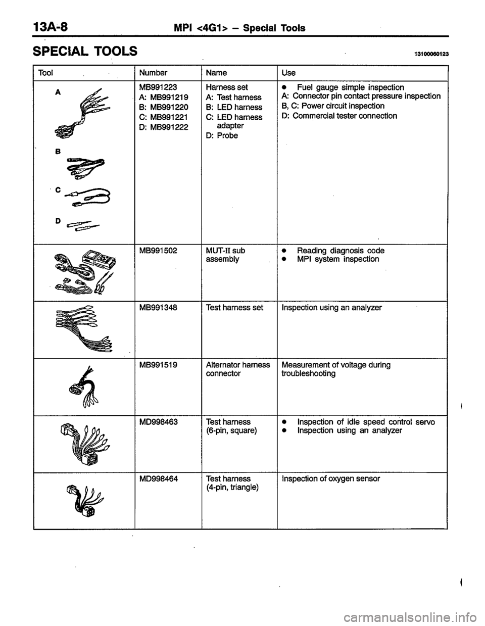 MITSUBISHI LANCER 1996  Workshop  Service Repair Manual 