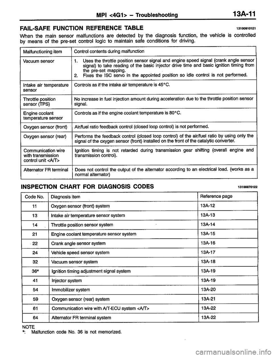 MITSUBISHI LANCER 1996  Workshop  Service Repair Manual 