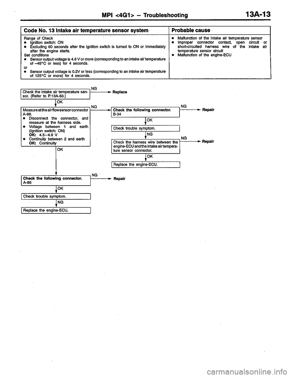 MITSUBISHI LANCER 1996  Workshop  Service Repair Manual 