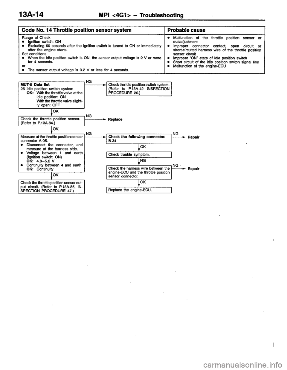 MITSUBISHI LANCER 1996  Workshop  Service Repair Manual 