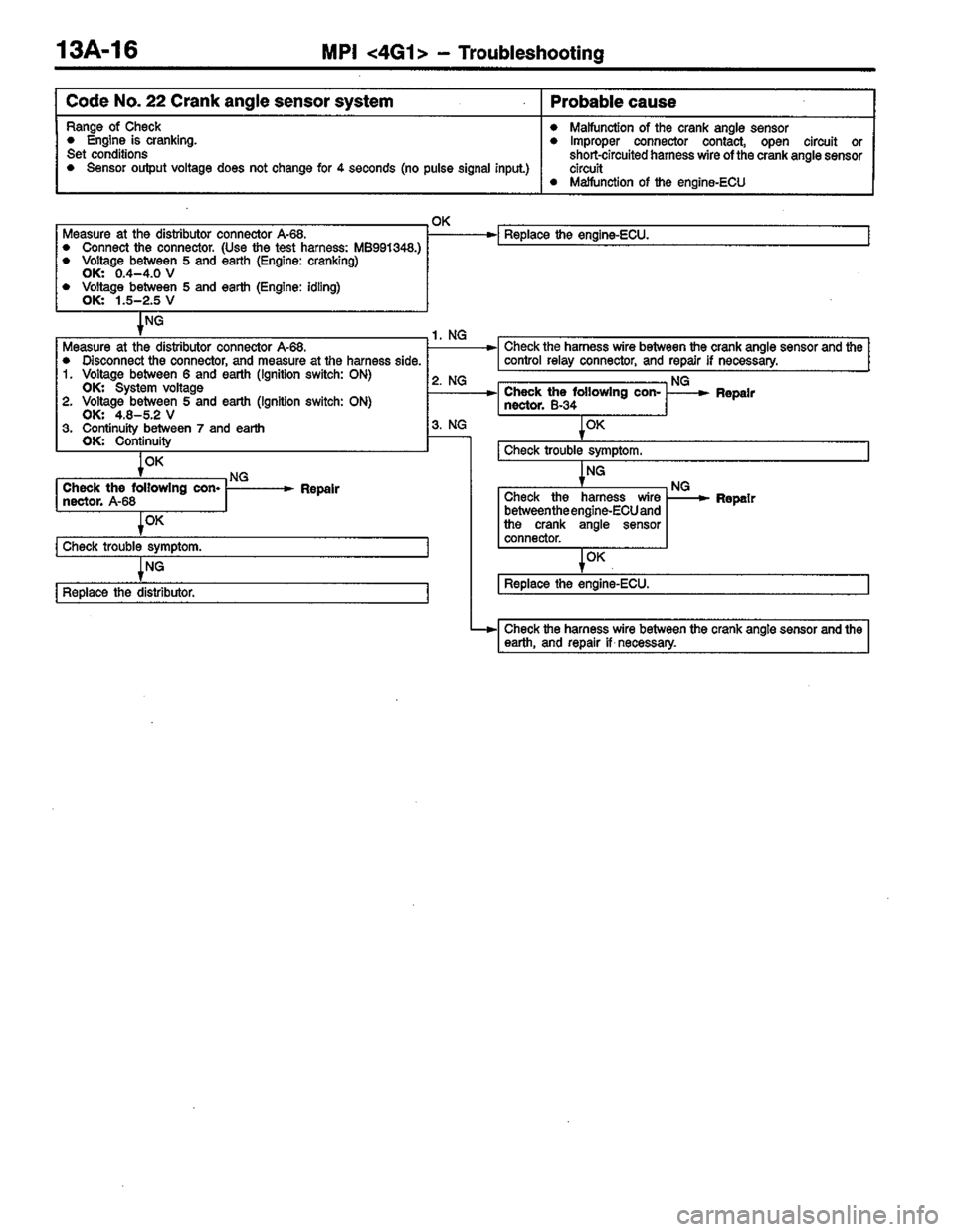 MITSUBISHI LANCER 1996  Workshop  Service Repair Manual 