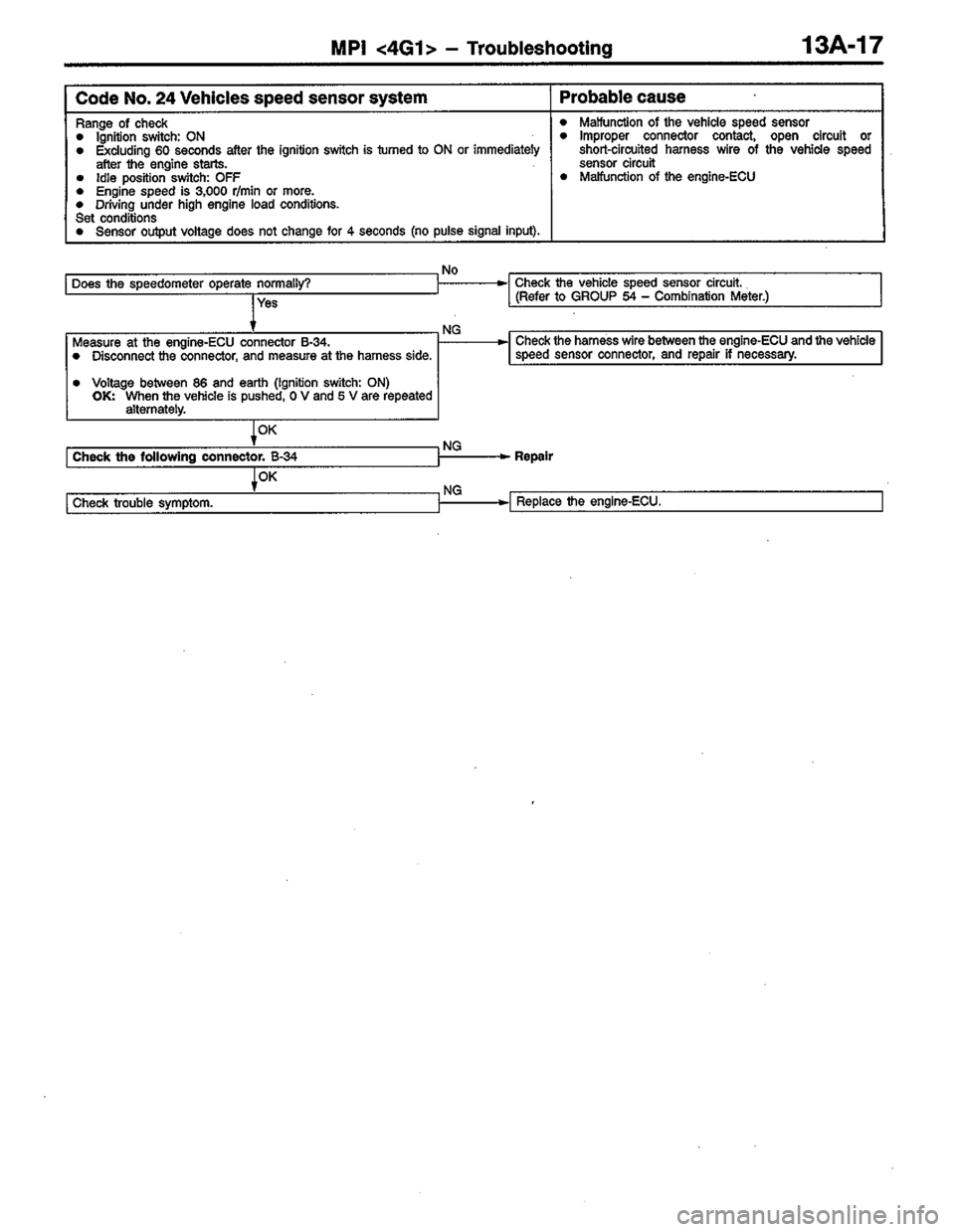 MITSUBISHI LANCER 1996  Workshop  Service Repair Manual 