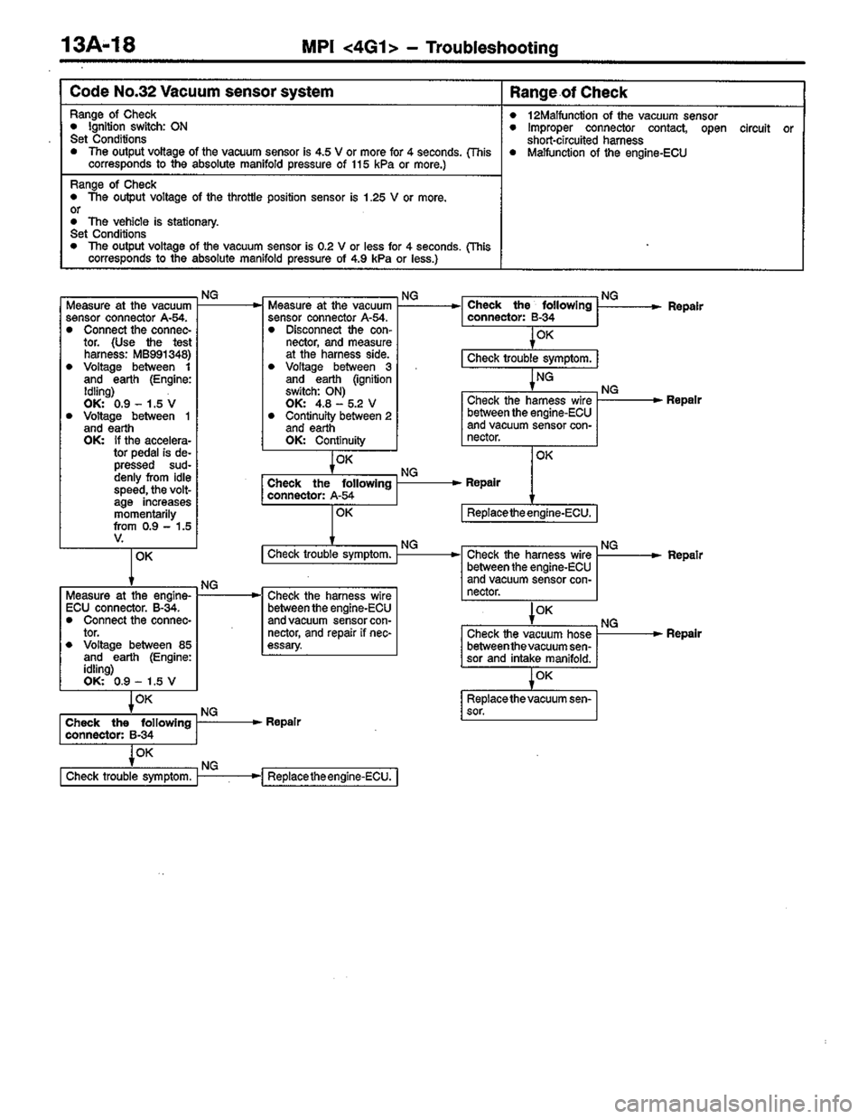 MITSUBISHI LANCER 1996  Workshop  Service Repair Manual 