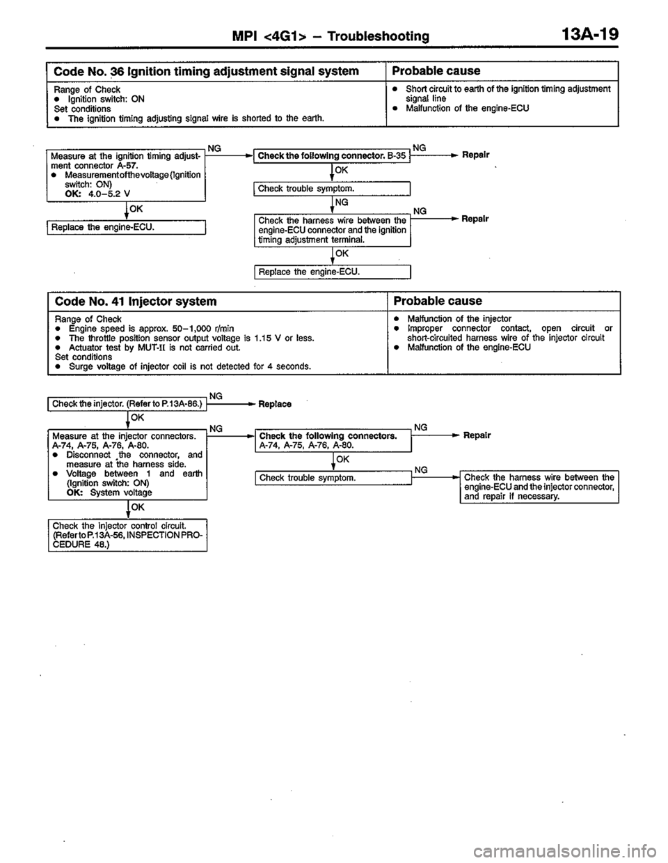 MITSUBISHI LANCER 1996  Workshop  Service Repair Manual 