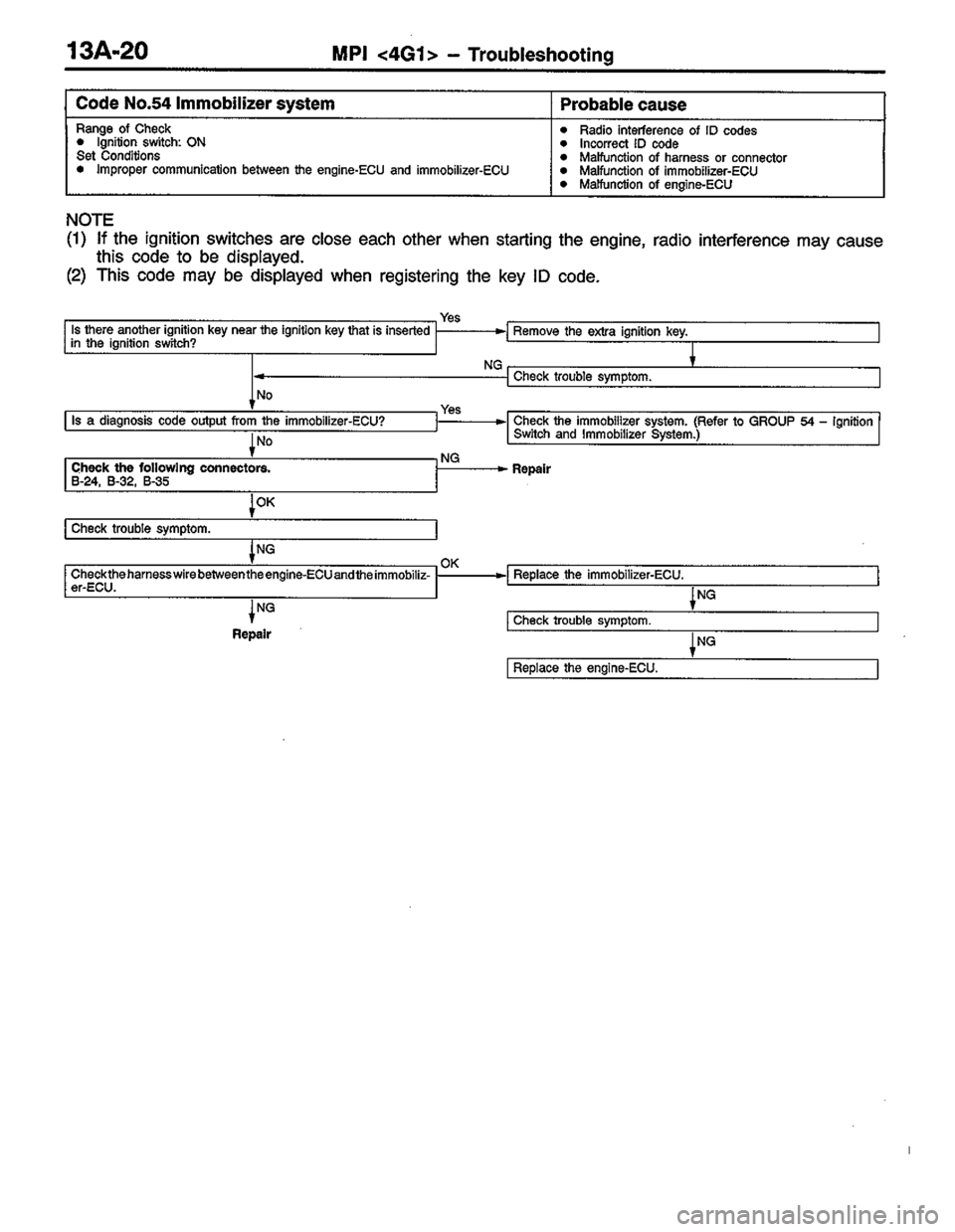 MITSUBISHI LANCER 1996  Workshop  Service Repair Manual 