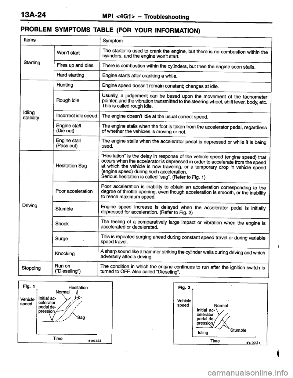 MITSUBISHI LANCER 1996  Workshop  Service Repair Manual 