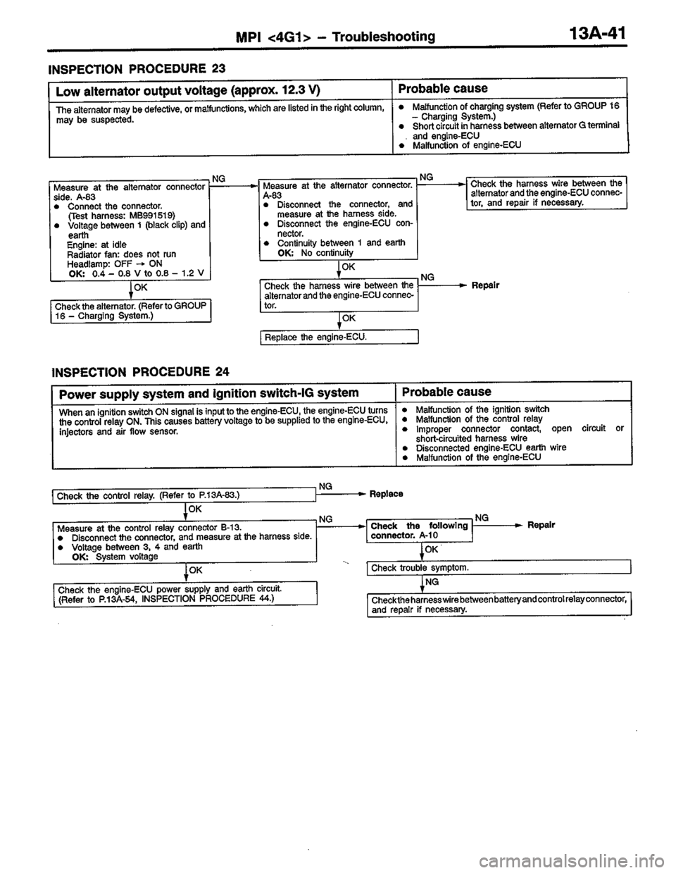 MITSUBISHI LANCER 1996  Workshop  Service Repair Manual 