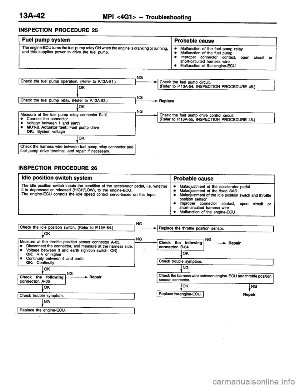 MITSUBISHI LANCER 1996  Workshop  Service Repair Manual 