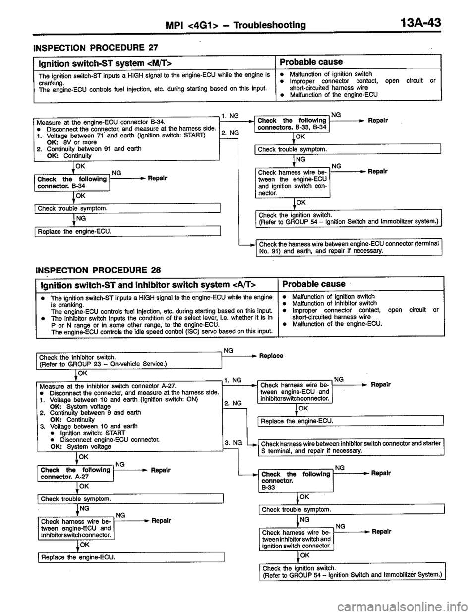 MITSUBISHI LANCER 1996  Workshop  Service Repair Manual 