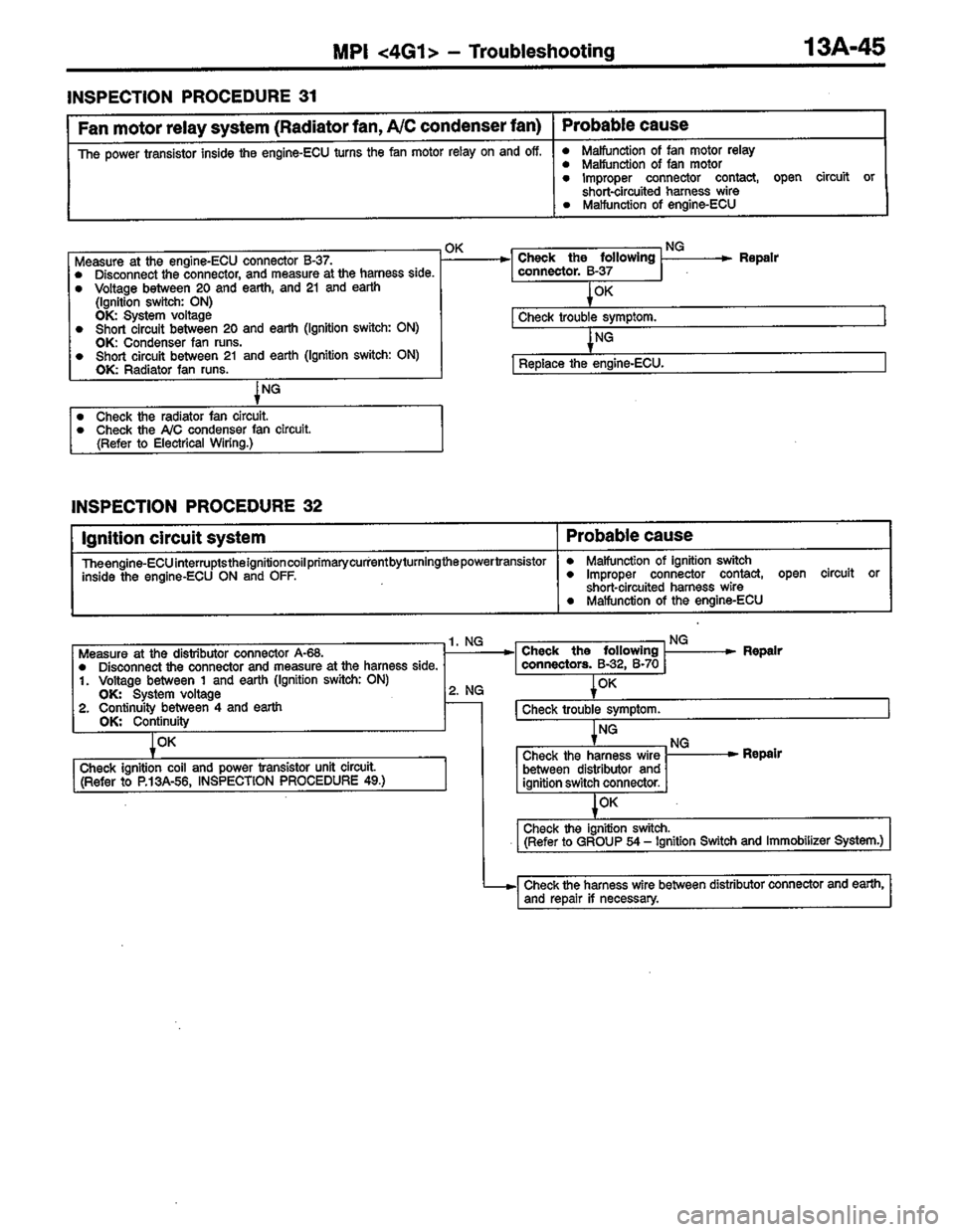 MITSUBISHI LANCER 1996  Workshop  Service Repair Manual 