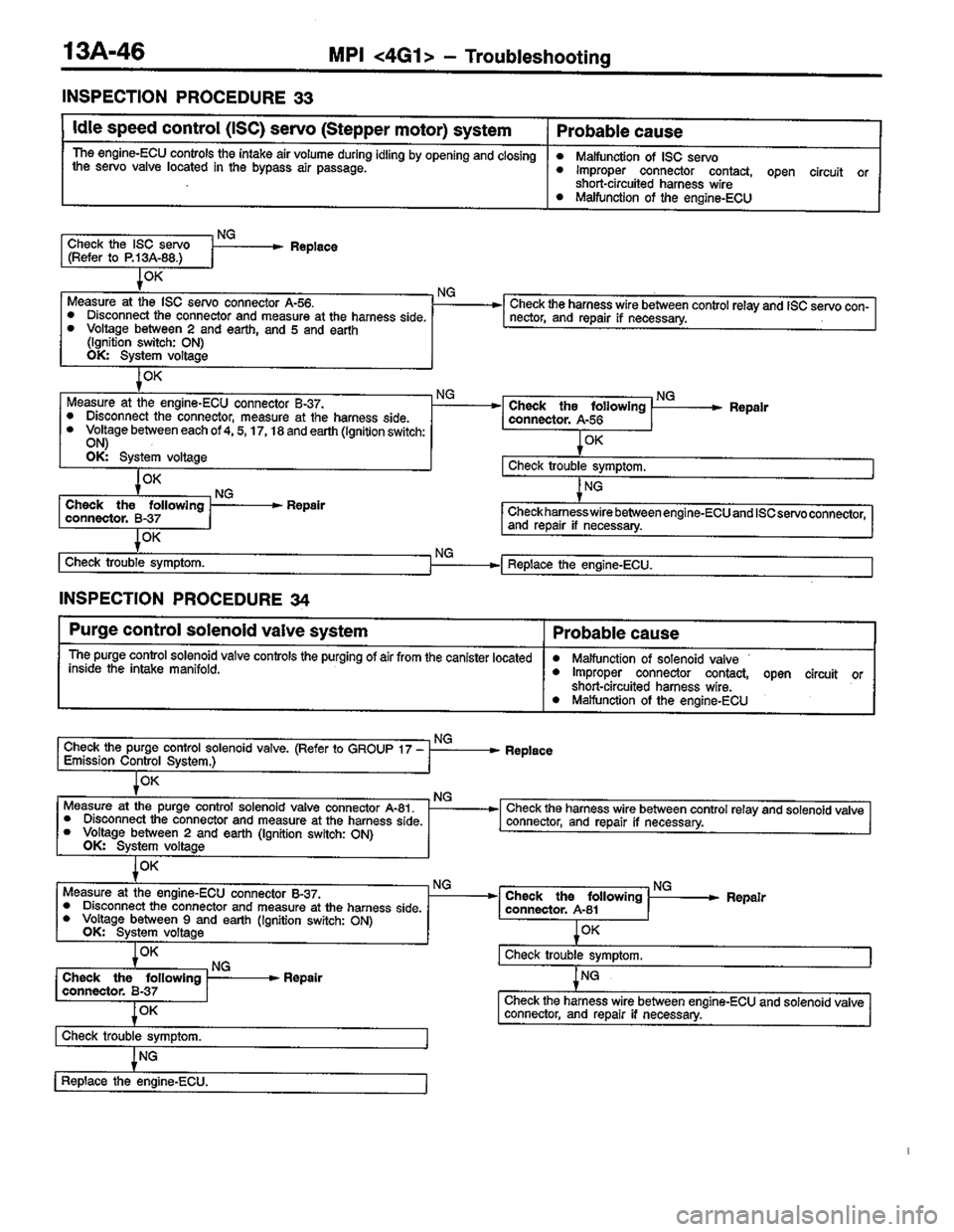 MITSUBISHI LANCER 1996  Workshop  Service Repair Manual 