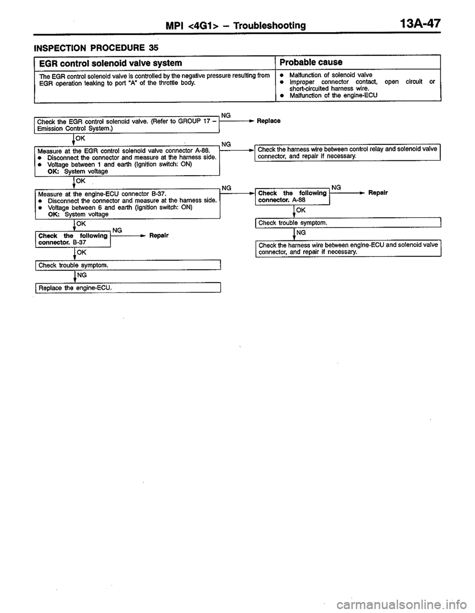 MITSUBISHI LANCER 1996  Workshop  Service Repair Manual 