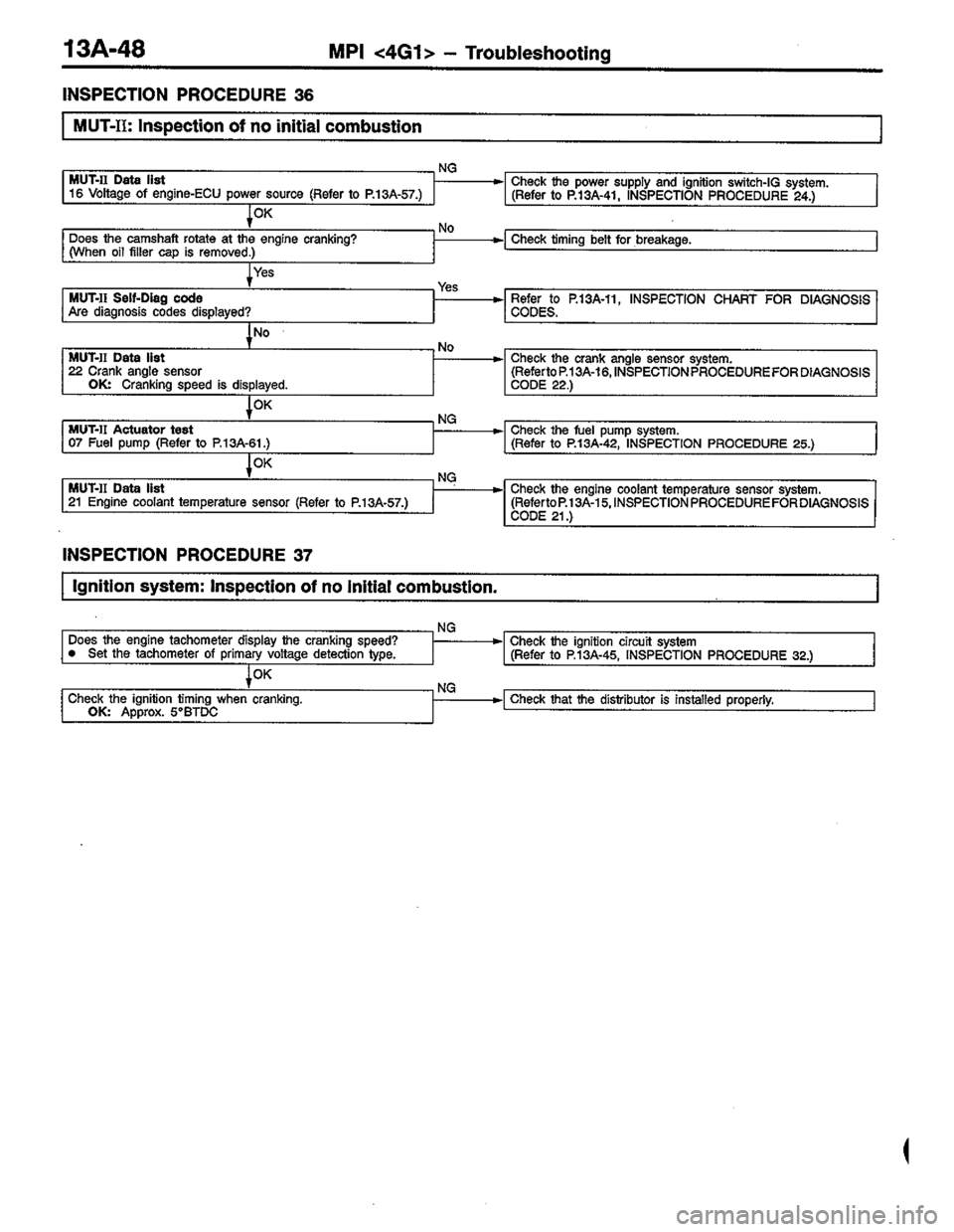 MITSUBISHI LANCER 1996  Workshop  Service Repair Manual 