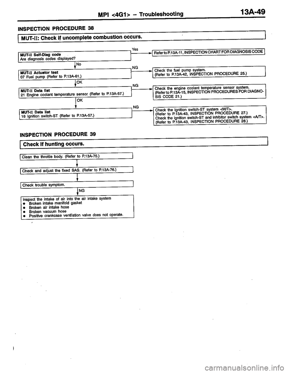 MITSUBISHI LANCER 1996  Workshop  Service Repair Manual 