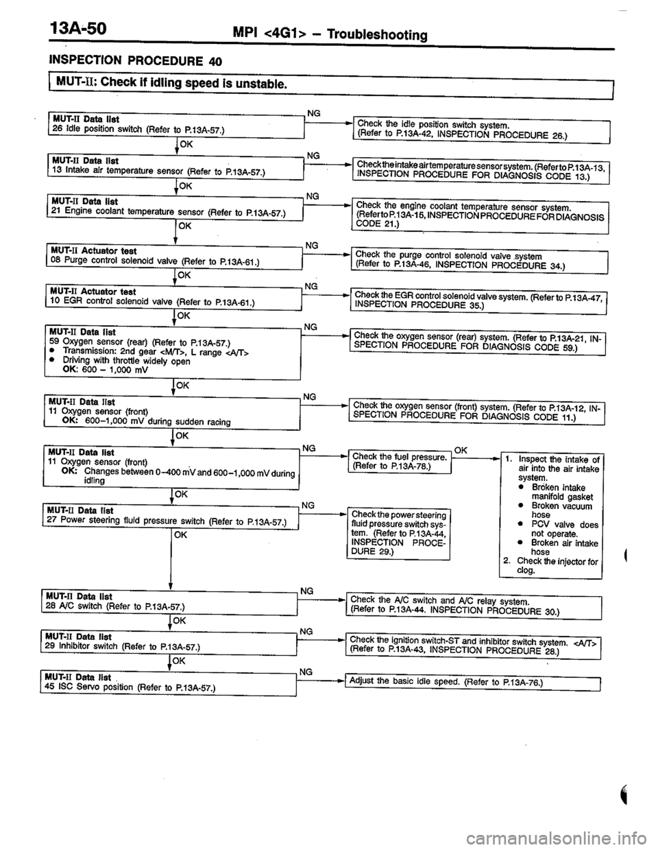 MITSUBISHI LANCER 1996  Workshop  Service Repair Manual 