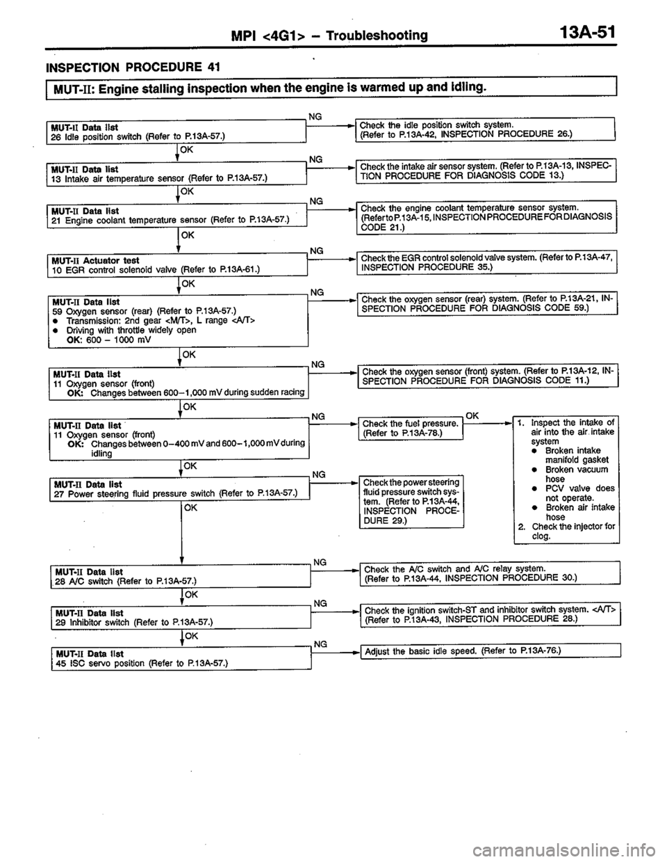 MITSUBISHI LANCER 1996  Workshop  Service Repair Manual 