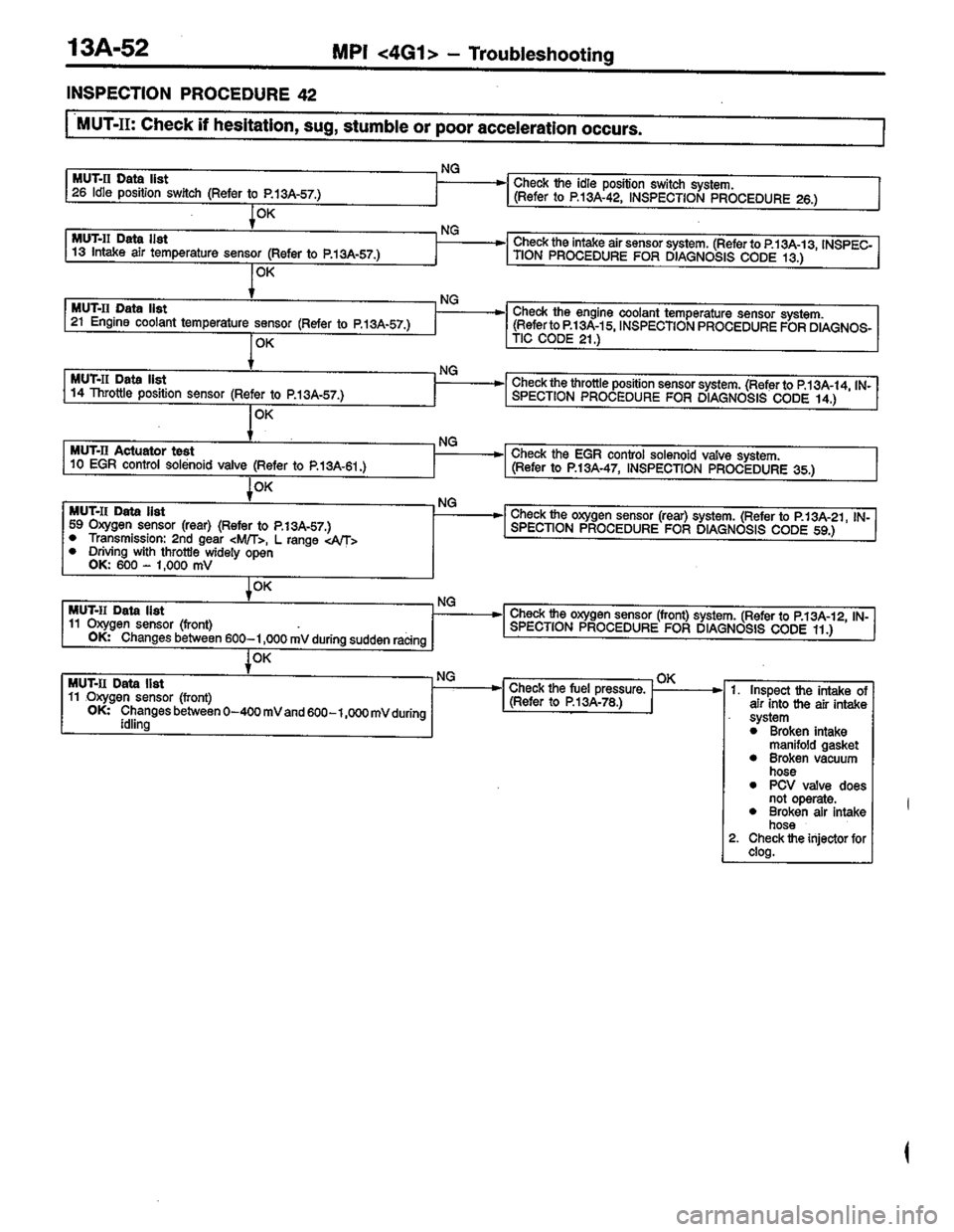 MITSUBISHI LANCER 1996  Workshop  Service Repair Manual 