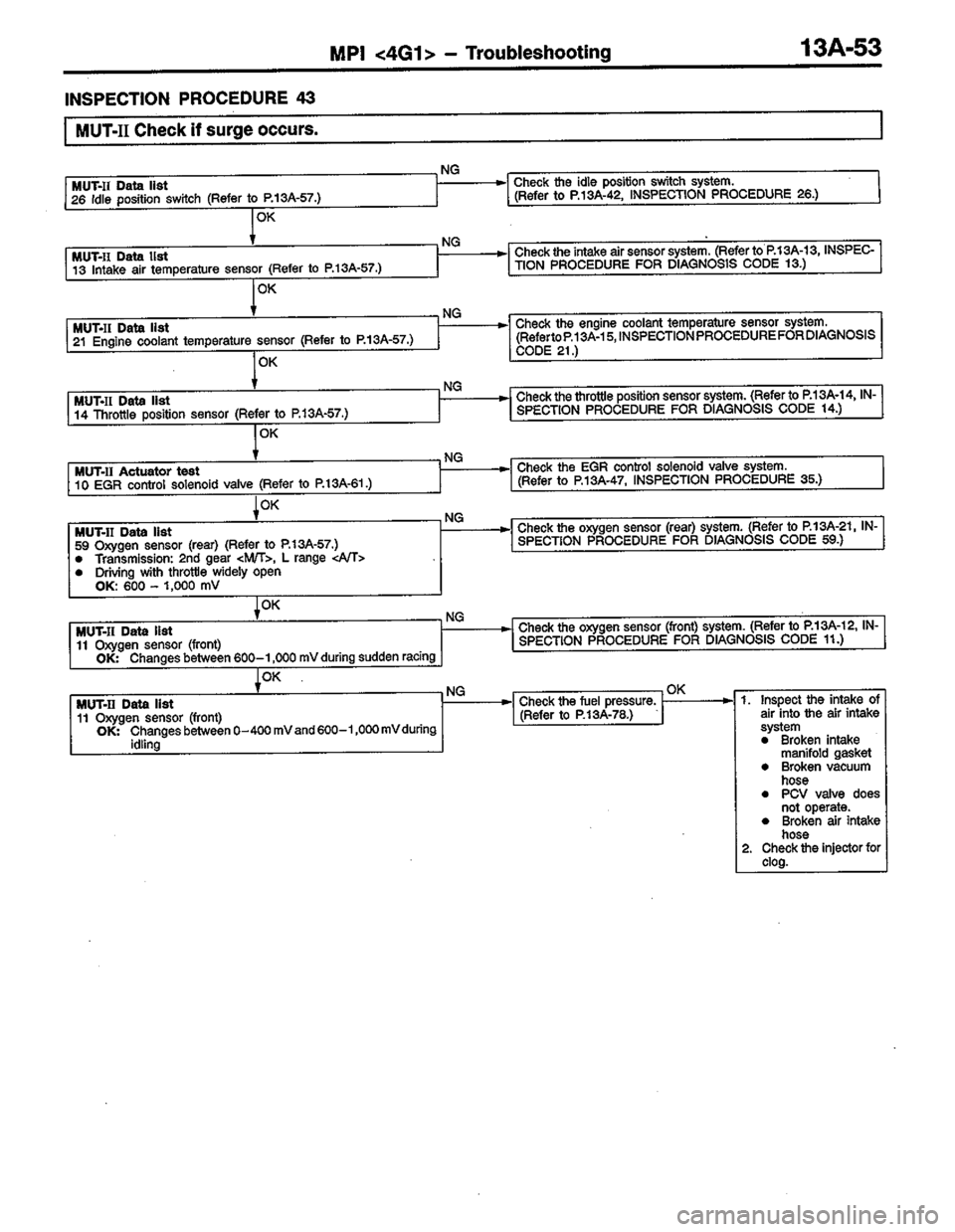 MITSUBISHI LANCER 1996  Workshop  Service Repair Manual 