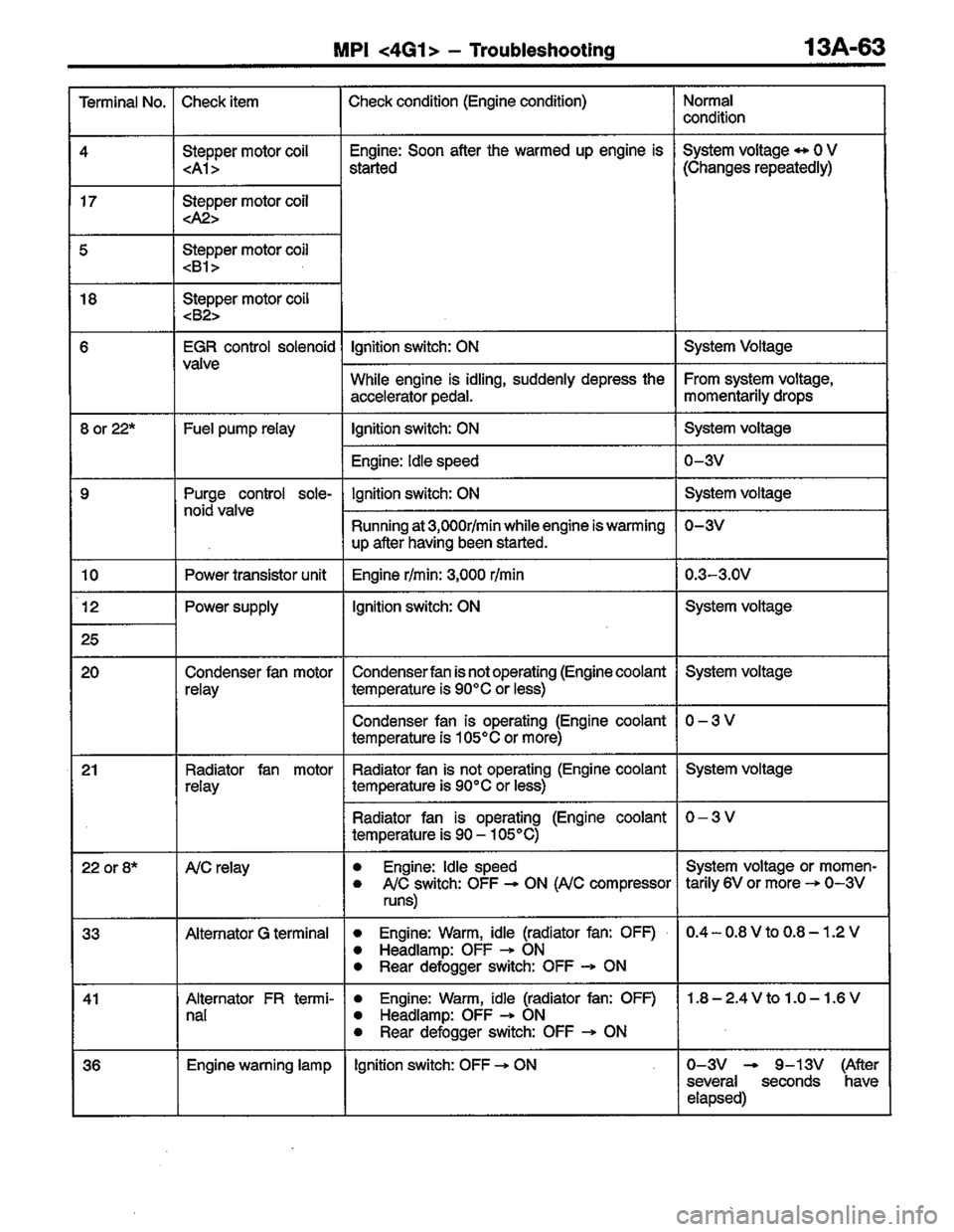 MITSUBISHI LANCER 1996  Workshop  Service Repair Manual 
