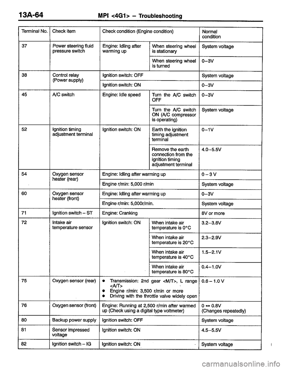 MITSUBISHI LANCER 1996  Workshop  Service Repair Manual 