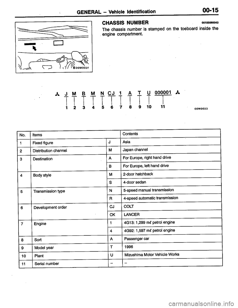 MITSUBISHI LANCER 1996  Workshop  Service Repair Manual 