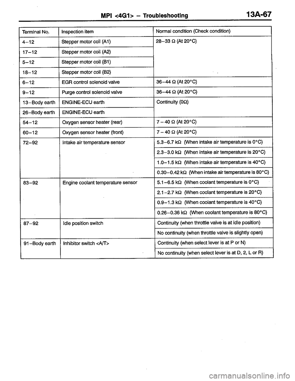 MITSUBISHI LANCER 1996  Workshop  Service Repair Manual 
