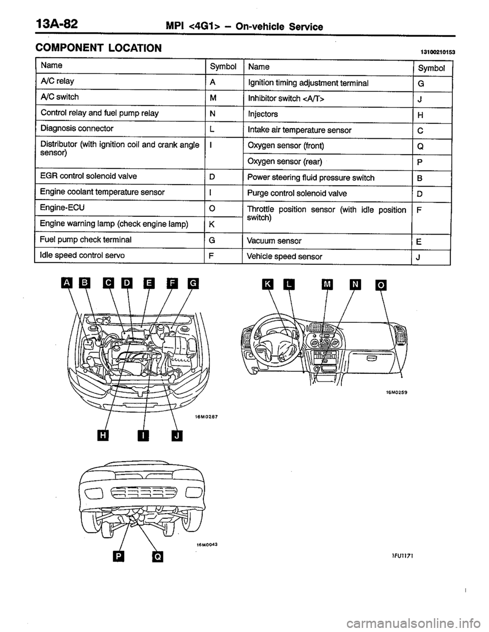 MITSUBISHI LANCER 1996  Workshop  Service Repair Manual 