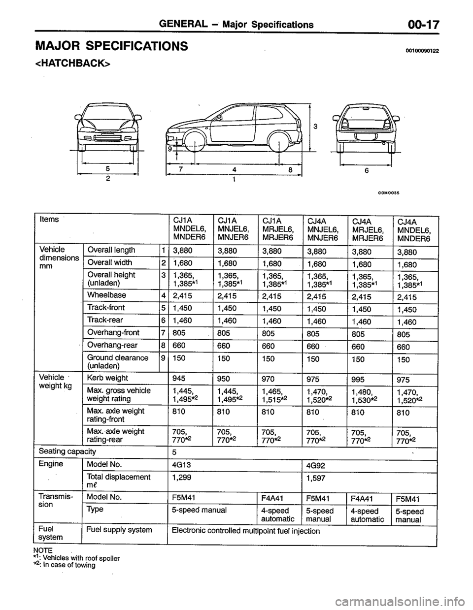 MITSUBISHI LANCER 1996  Workshop  Service Repair Manual 