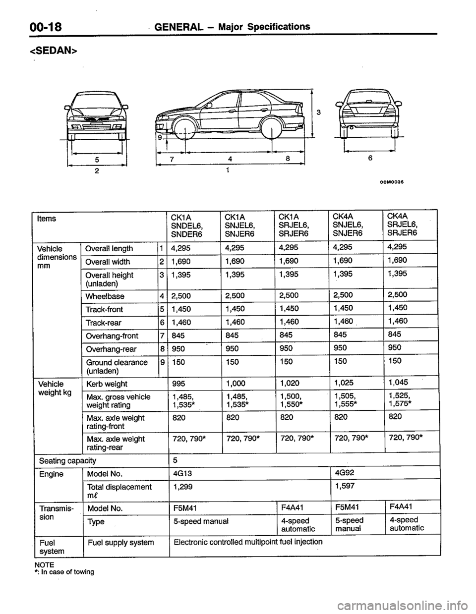 MITSUBISHI LANCER 1996  Workshop  Service Repair Manual 