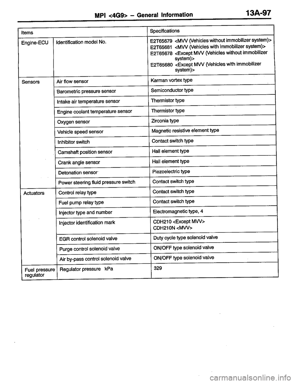 MITSUBISHI LANCER 1996  Workshop  Service Repair Manual 