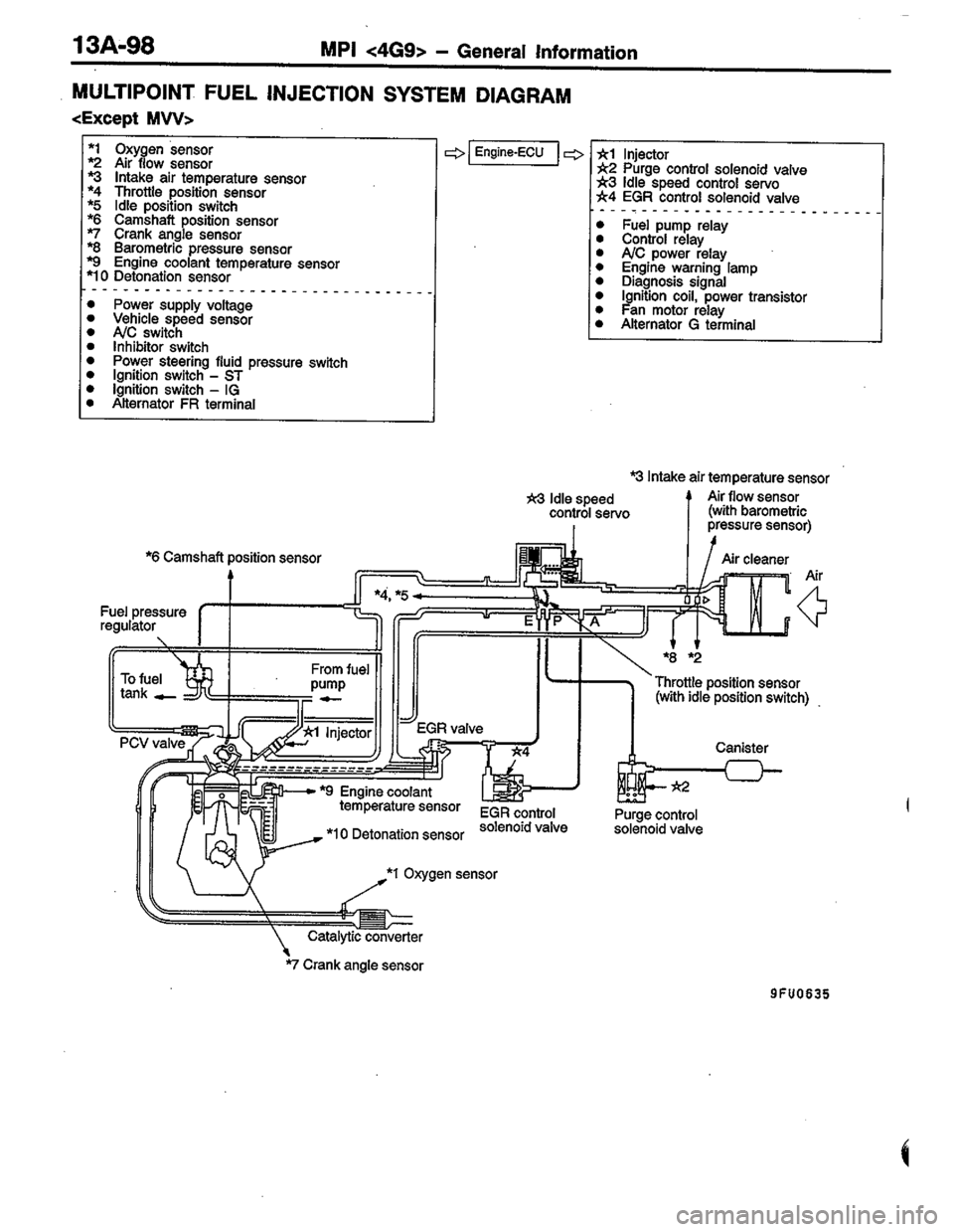 MITSUBISHI LANCER 1996  Workshop  Service Repair Manual 