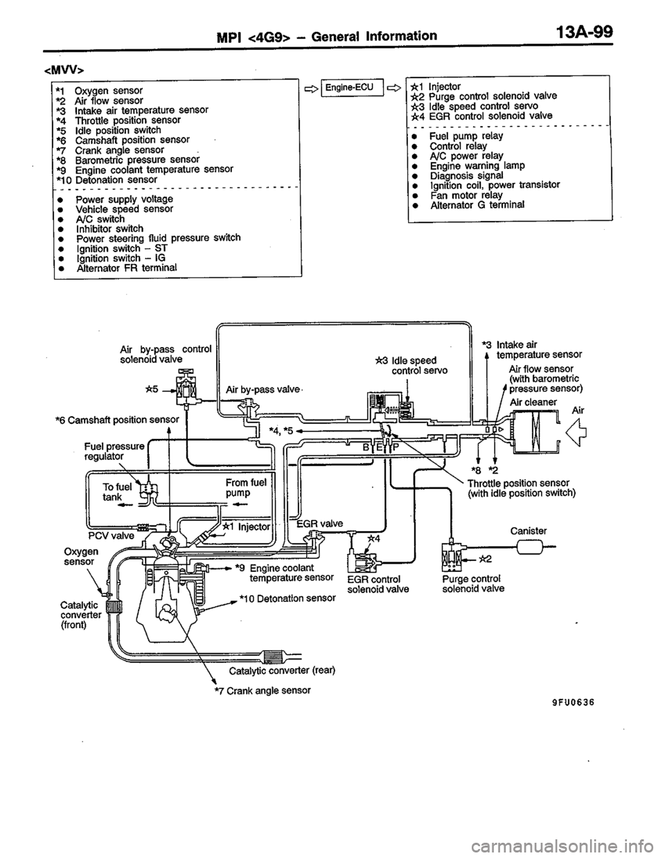 MITSUBISHI LANCER 1996  Workshop  Service Repair Manual 