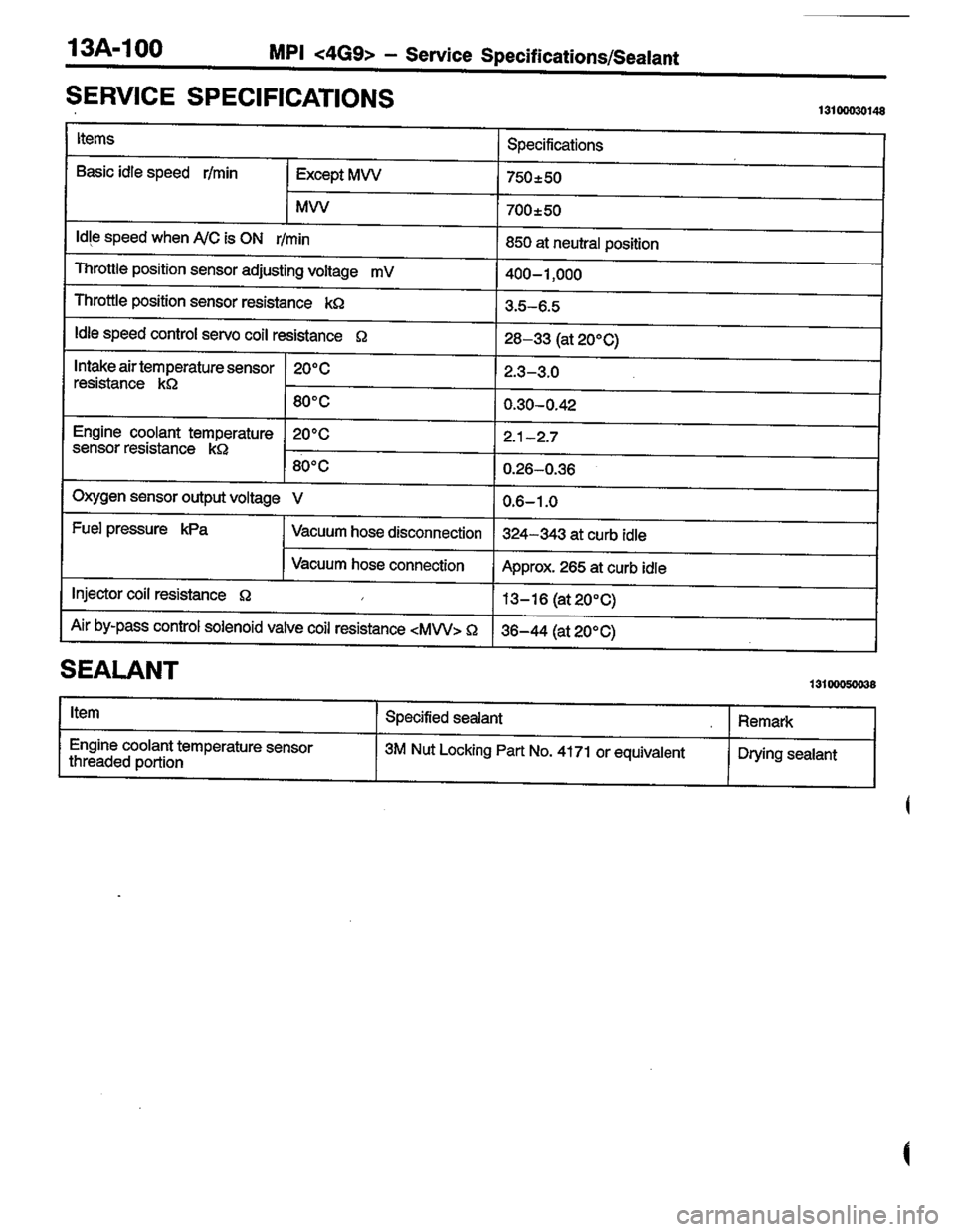 MITSUBISHI LANCER 1996  Workshop  Service Repair Manual 