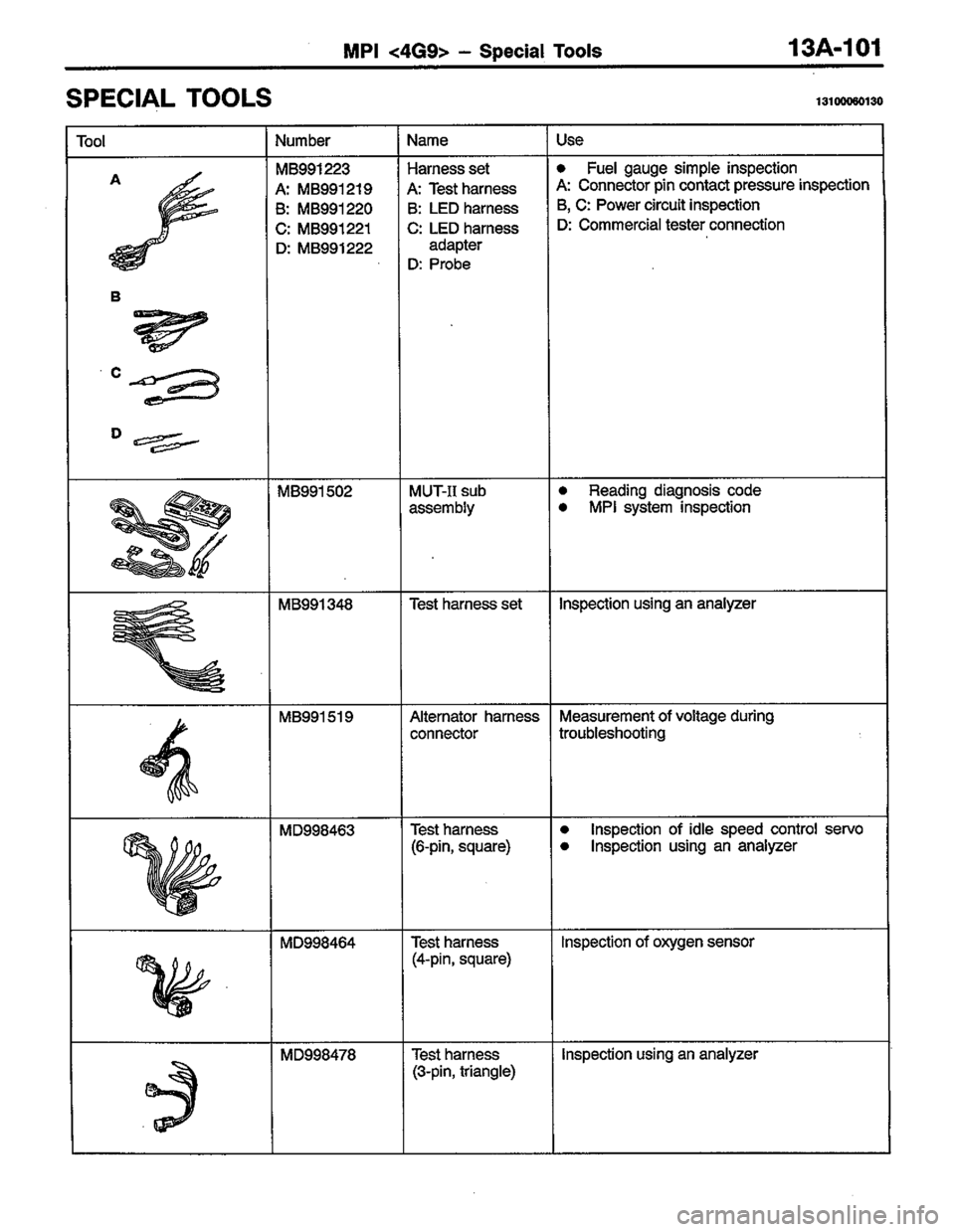 MITSUBISHI LANCER 1996  Workshop  Service Repair Manual 