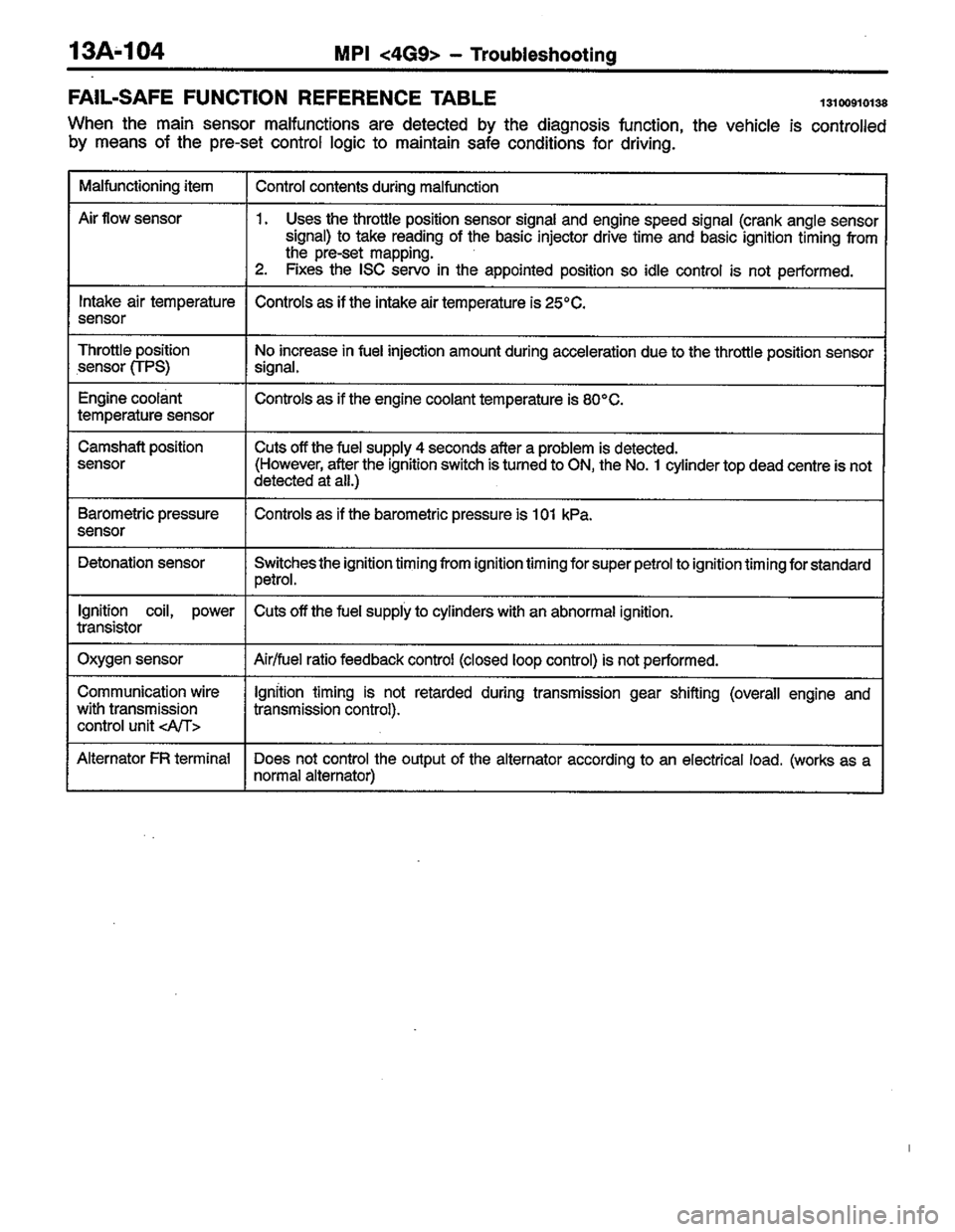 MITSUBISHI LANCER 1996  Workshop  Service Repair Manual 