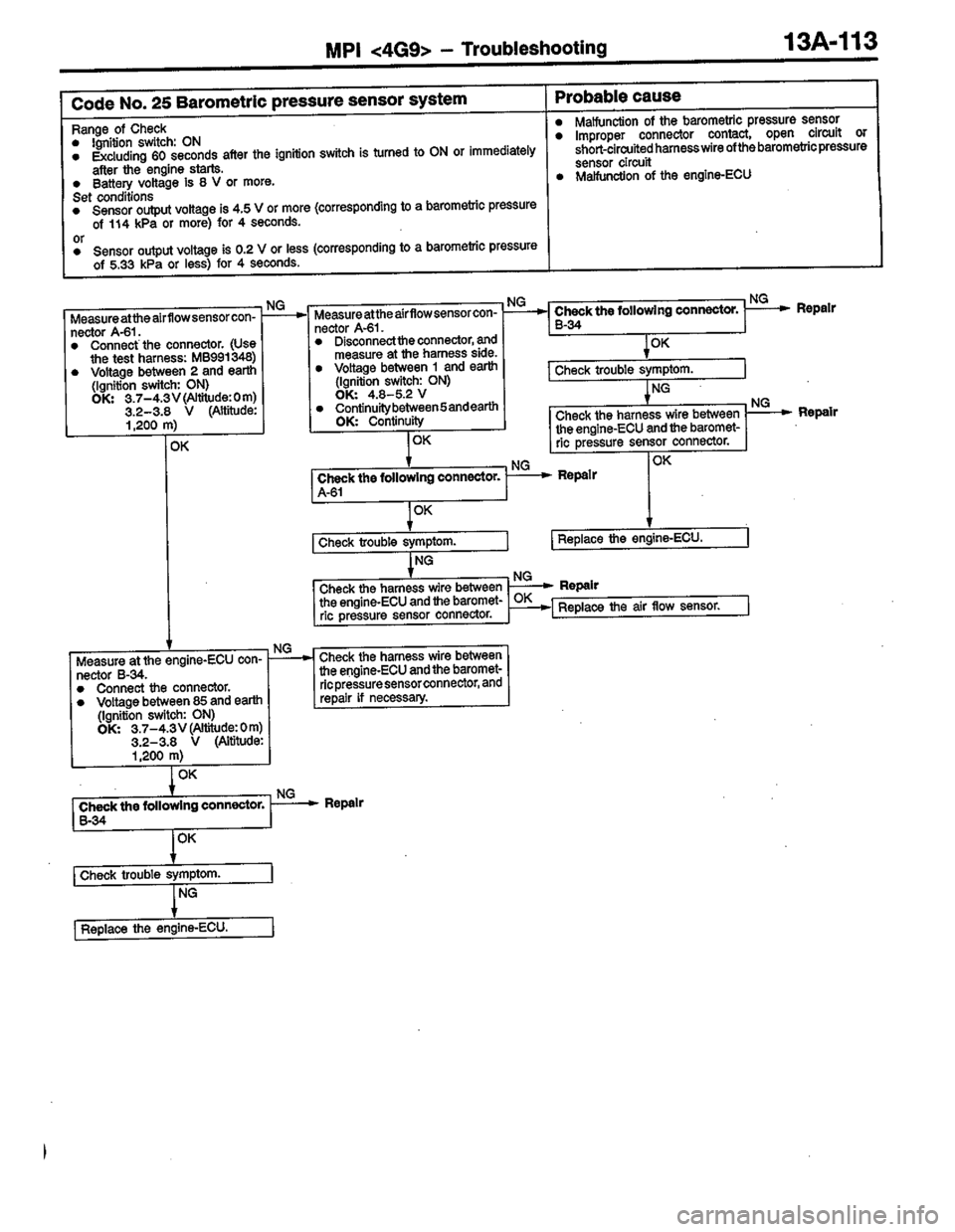 MITSUBISHI LANCER 1996  Workshop  Service Repair Manual 