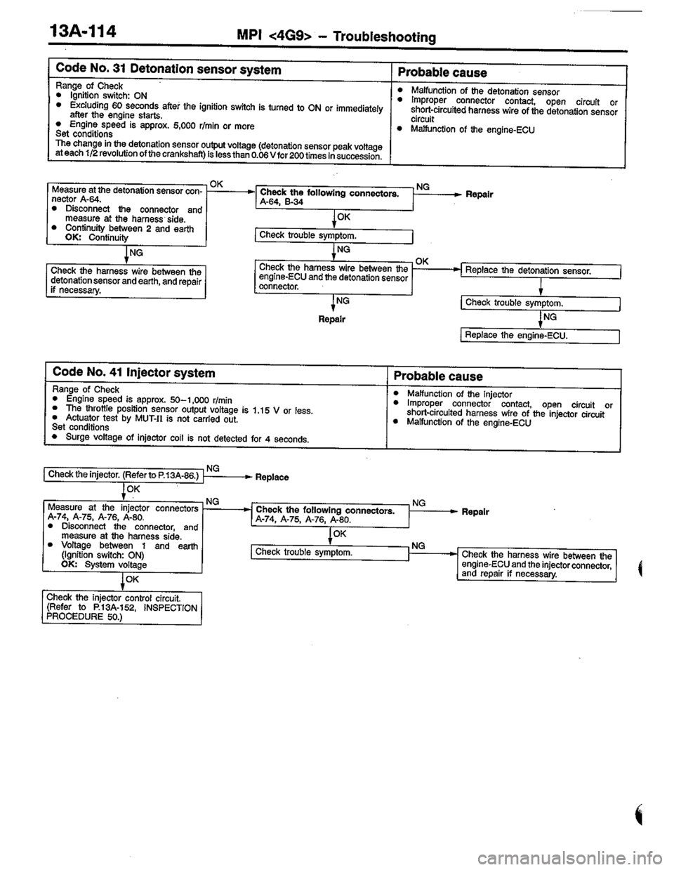 MITSUBISHI LANCER 1996  Workshop  Service Repair Manual 