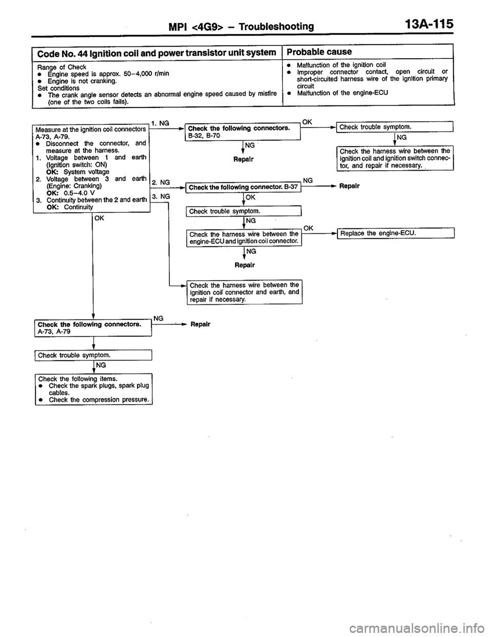 MITSUBISHI LANCER 1996  Workshop  Service Repair Manual 