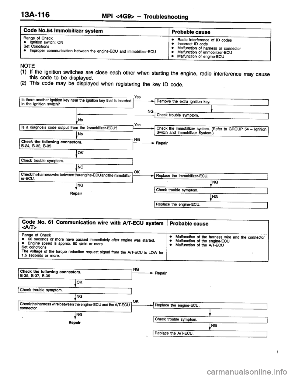 MITSUBISHI LANCER 1996  Workshop  Service Repair Manual 