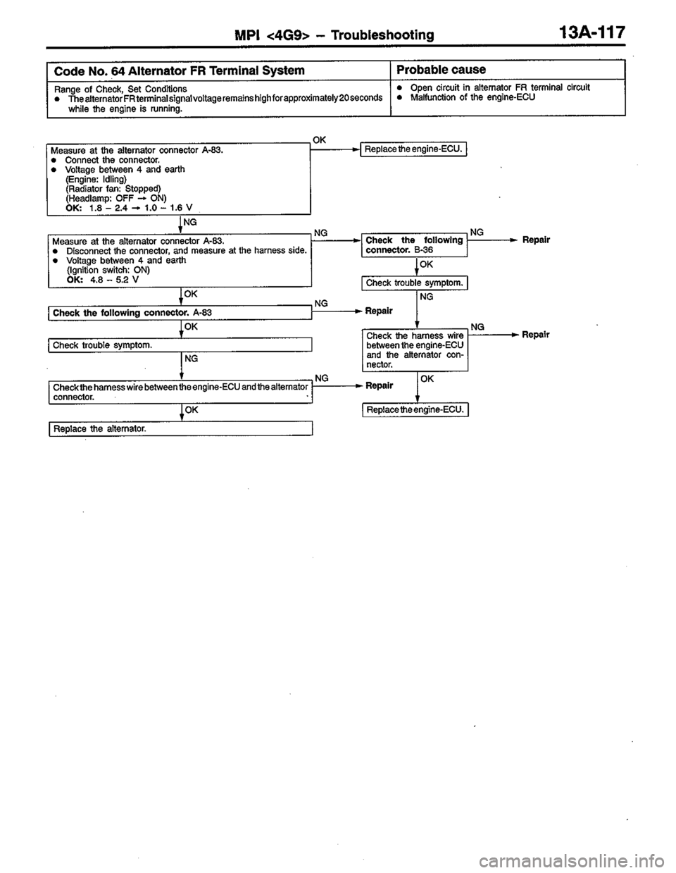 MITSUBISHI LANCER 1996  Workshop  Service Repair Manual 