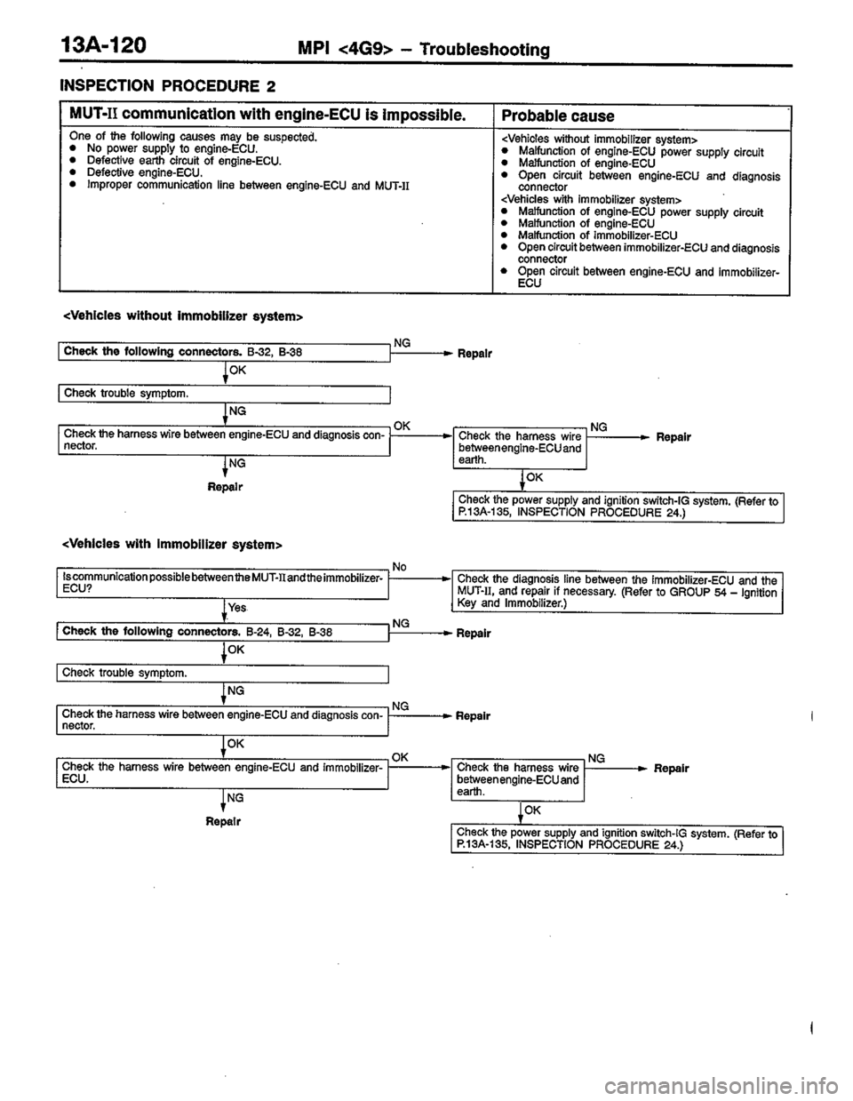 MITSUBISHI LANCER 1996  Workshop  Service Repair Manual 