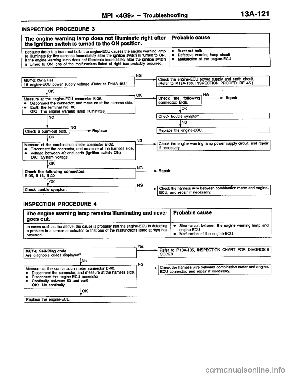 MITSUBISHI LANCER 1996  Workshop  Service Repair Manual 