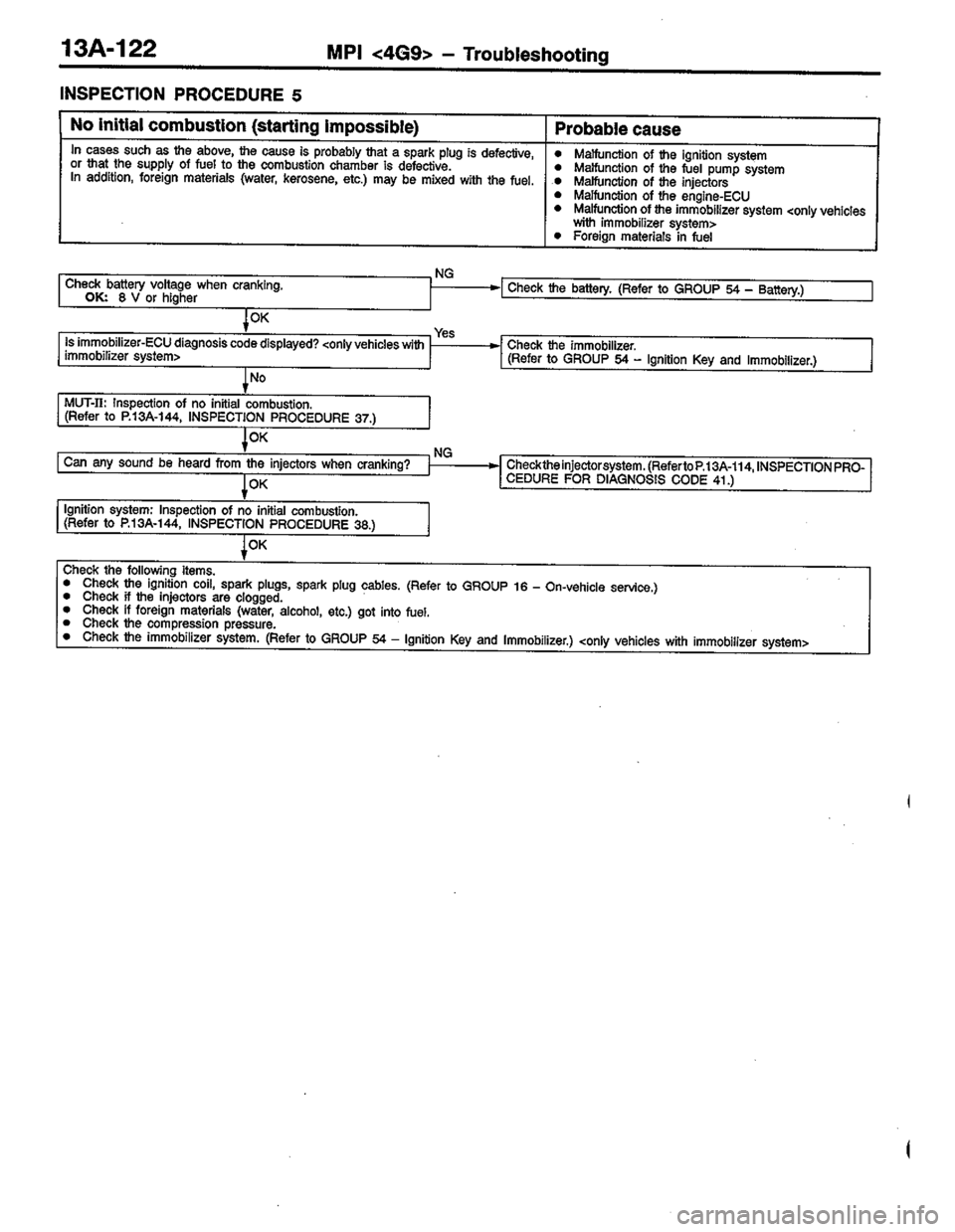 MITSUBISHI LANCER 1996  Workshop  Service Repair Manual 