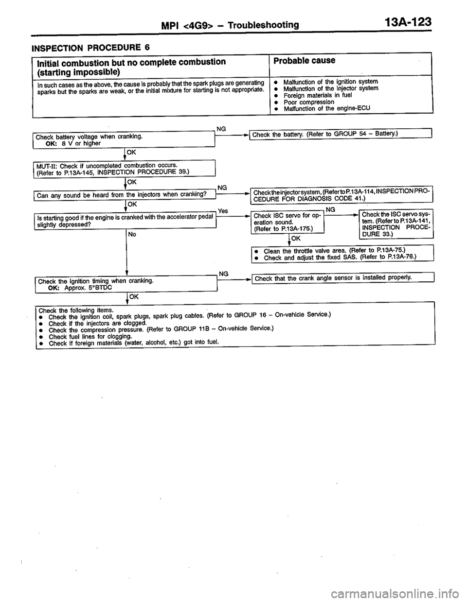 MITSUBISHI LANCER 1996  Workshop  Service Repair Manual 