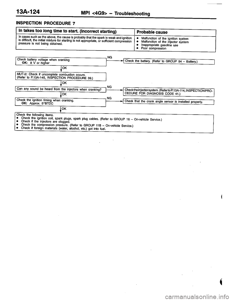 MITSUBISHI LANCER 1996  Workshop  Service Repair Manual 