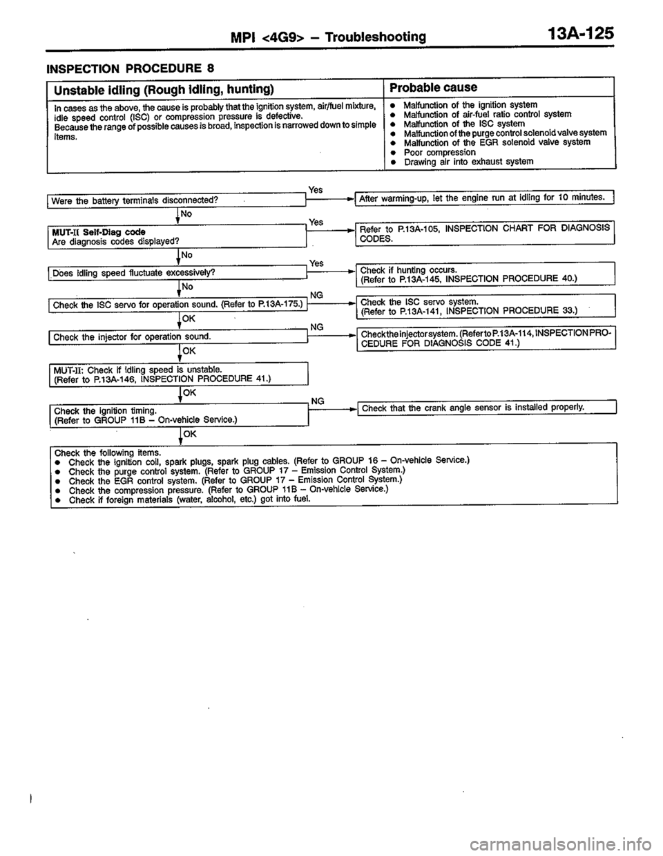 MITSUBISHI LANCER 1996  Workshop  Service Repair Manual 