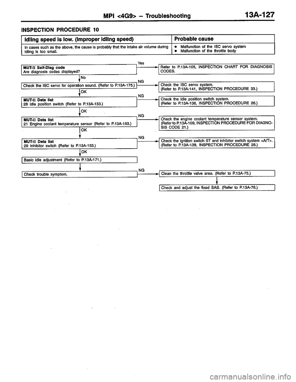 MITSUBISHI LANCER 1996  Workshop  Service Repair Manual 