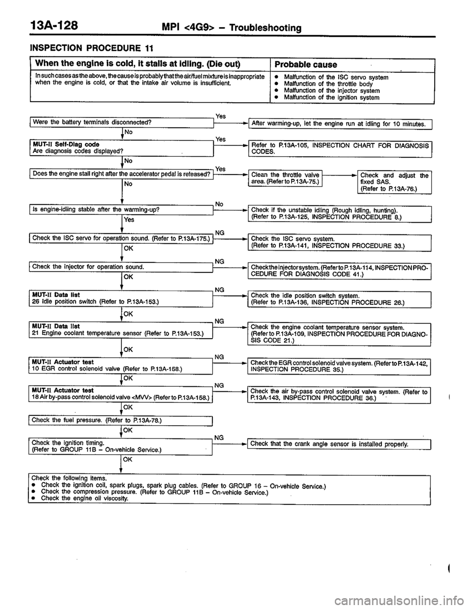 MITSUBISHI LANCER 1996  Workshop  Service Repair Manual 
