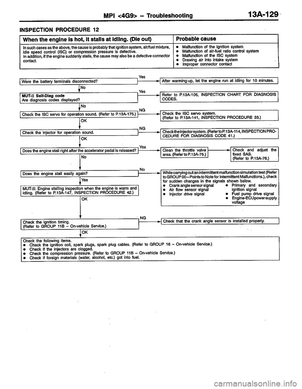 MITSUBISHI LANCER 1996  Workshop  Service Repair Manual 