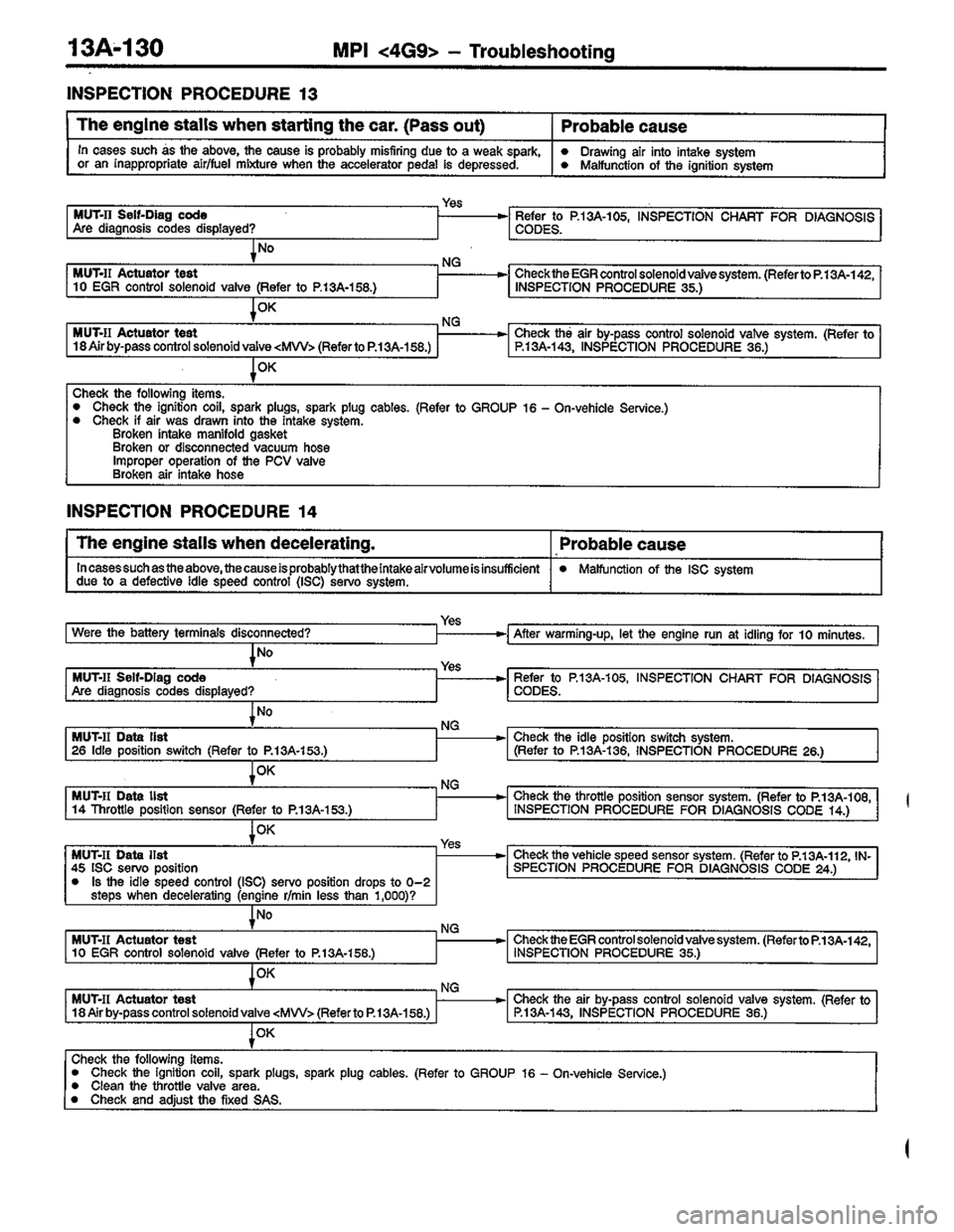 MITSUBISHI LANCER 1996  Workshop  Service Repair Manual 
